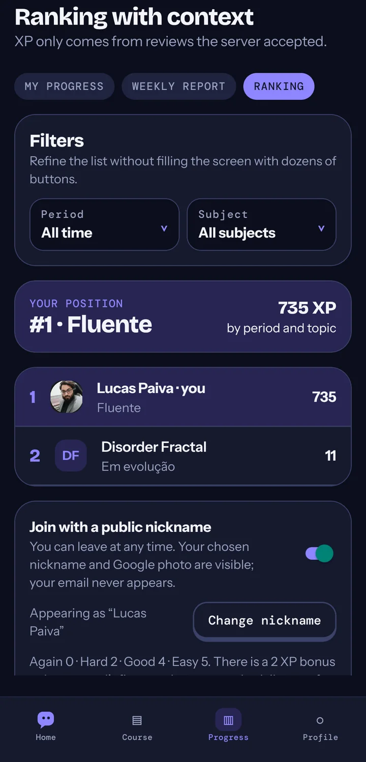 All-time ranking, where only reviews accepted by the server count.